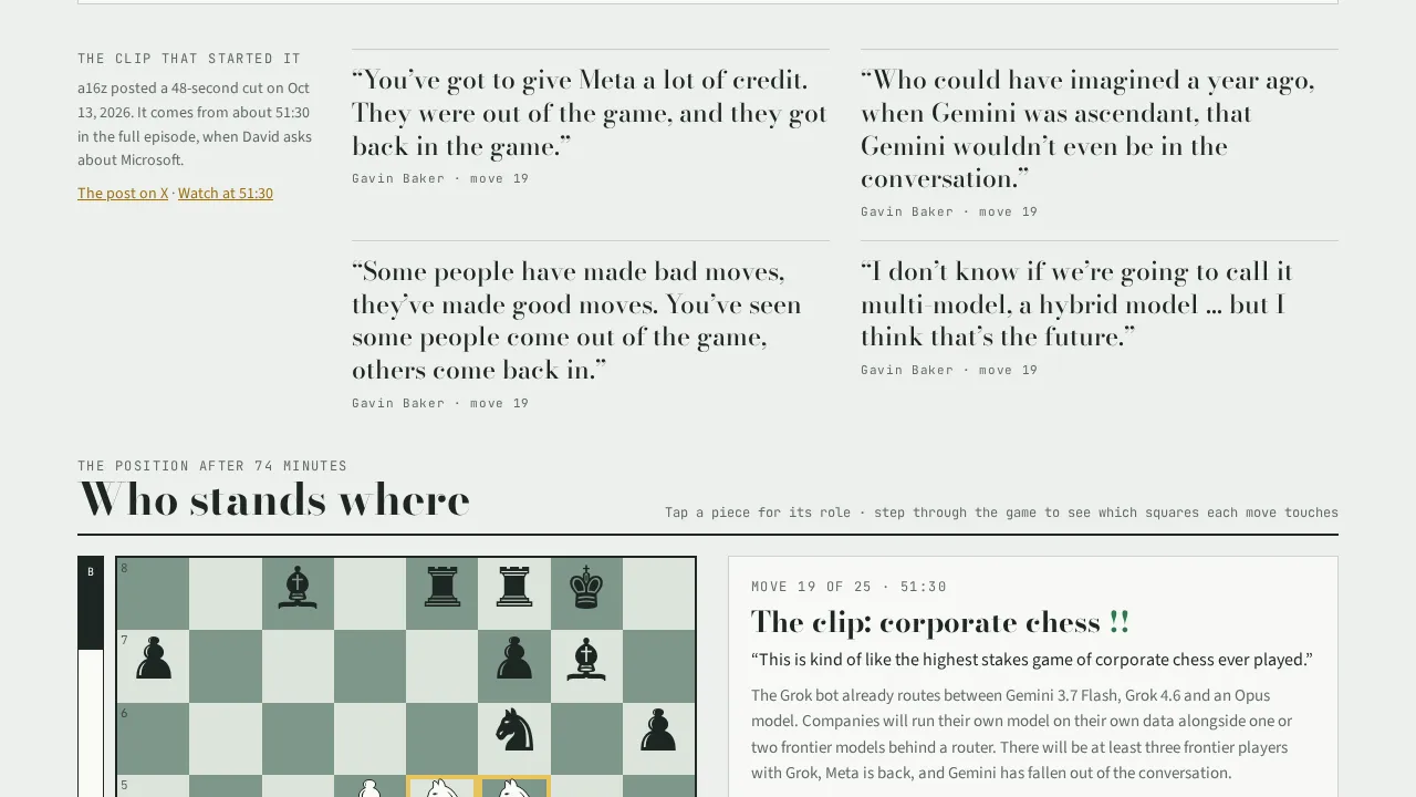 The Corporate Chess Game gameplay: The Corporate Chess Game screenshot 2